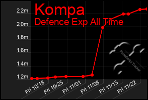 Total Graph of Kompa