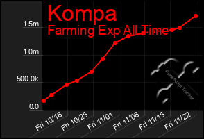 Total Graph of Kompa