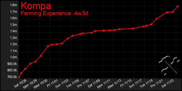 Last 31 Days Graph of Kompa