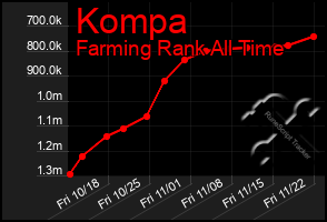 Total Graph of Kompa