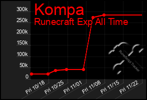 Total Graph of Kompa