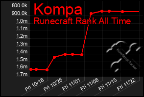 Total Graph of Kompa