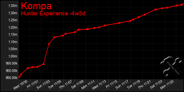 Last 31 Days Graph of Kompa