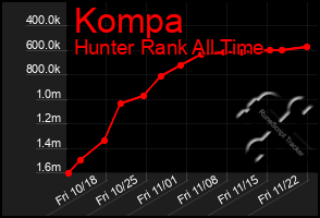 Total Graph of Kompa