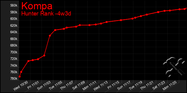 Last 31 Days Graph of Kompa