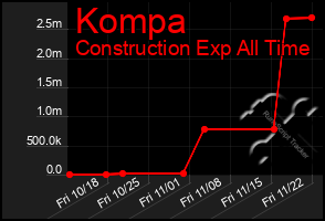 Total Graph of Kompa