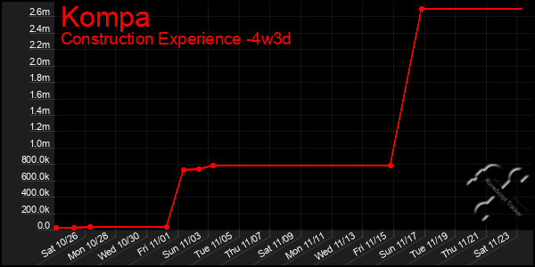 Last 31 Days Graph of Kompa