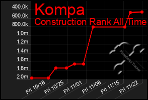 Total Graph of Kompa