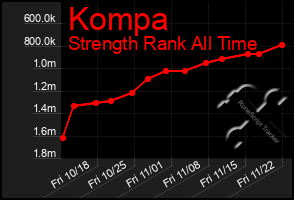 Total Graph of Kompa