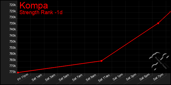 Last 24 Hours Graph of Kompa