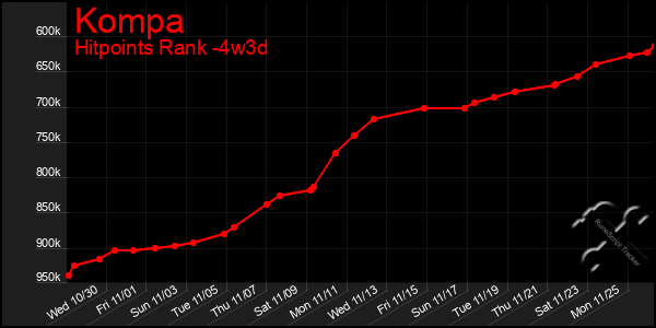 Last 31 Days Graph of Kompa