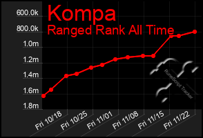 Total Graph of Kompa