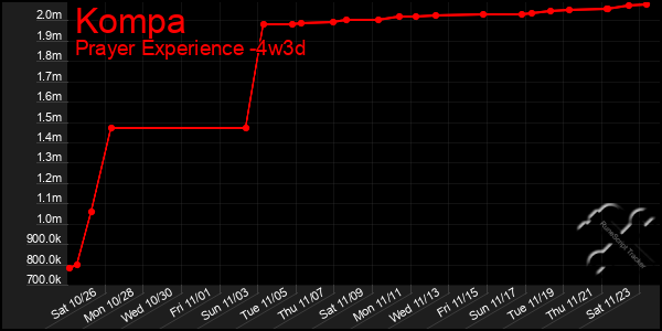 Last 31 Days Graph of Kompa