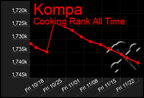 Total Graph of Kompa