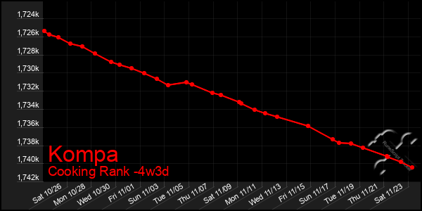 Last 31 Days Graph of Kompa