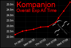 Total Graph of Kompanjon