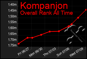 Total Graph of Kompanjon