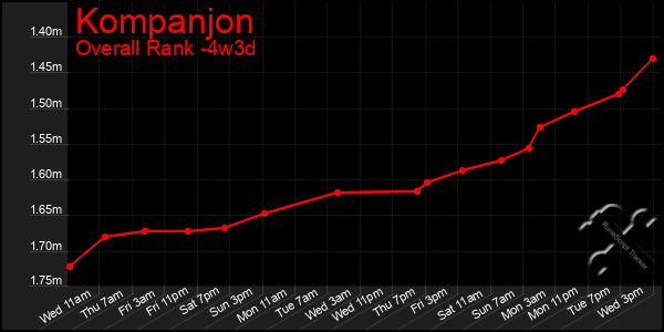Last 31 Days Graph of Kompanjon