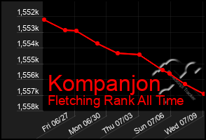Total Graph of Kompanjon