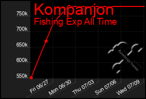 Total Graph of Kompanjon