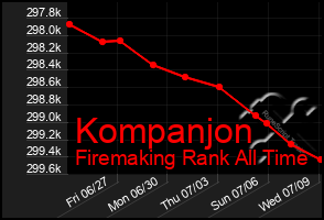 Total Graph of Kompanjon