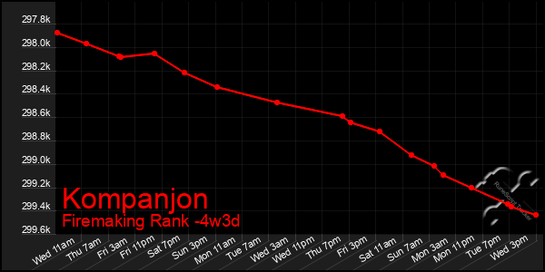 Last 31 Days Graph of Kompanjon