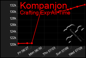 Total Graph of Kompanjon