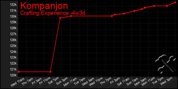 Last 31 Days Graph of Kompanjon