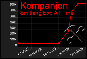 Total Graph of Kompanjon