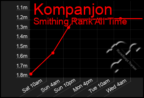 Total Graph of Kompanjon