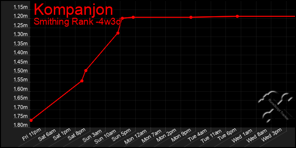 Last 31 Days Graph of Kompanjon