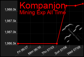 Total Graph of Kompanjon