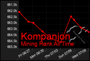 Total Graph of Kompanjon