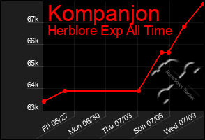 Total Graph of Kompanjon