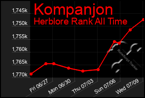 Total Graph of Kompanjon