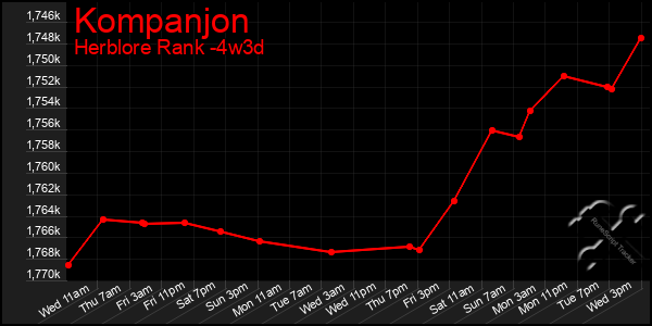 Last 31 Days Graph of Kompanjon