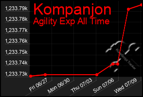 Total Graph of Kompanjon