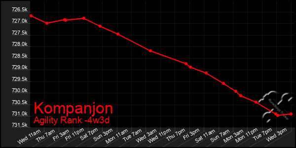 Last 31 Days Graph of Kompanjon