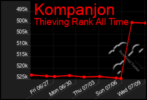 Total Graph of Kompanjon