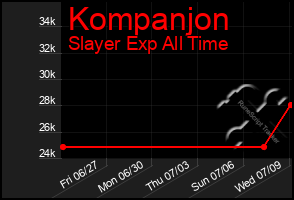 Total Graph of Kompanjon