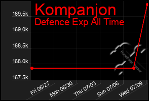 Total Graph of Kompanjon