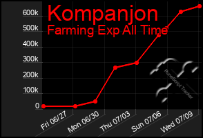 Total Graph of Kompanjon