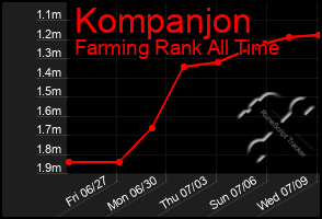 Total Graph of Kompanjon