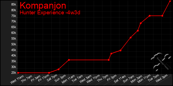 Last 31 Days Graph of Kompanjon