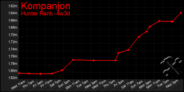 Last 31 Days Graph of Kompanjon