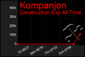 Total Graph of Kompanjon