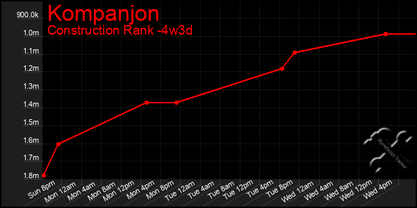 Last 31 Days Graph of Kompanjon