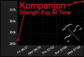 Total Graph of Kompanjon