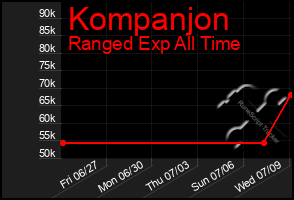 Total Graph of Kompanjon
