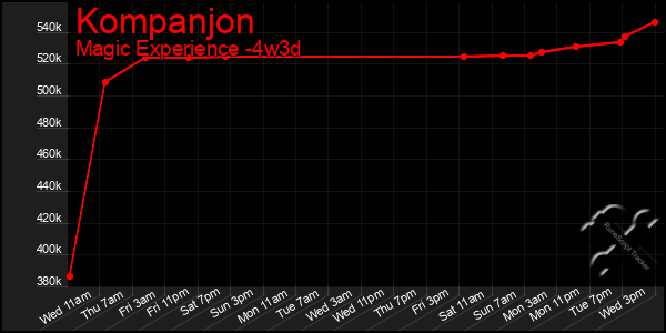 Last 31 Days Graph of Kompanjon